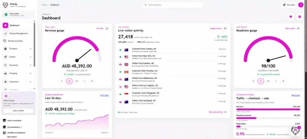 Supporting image for Managing Products Like a Pro