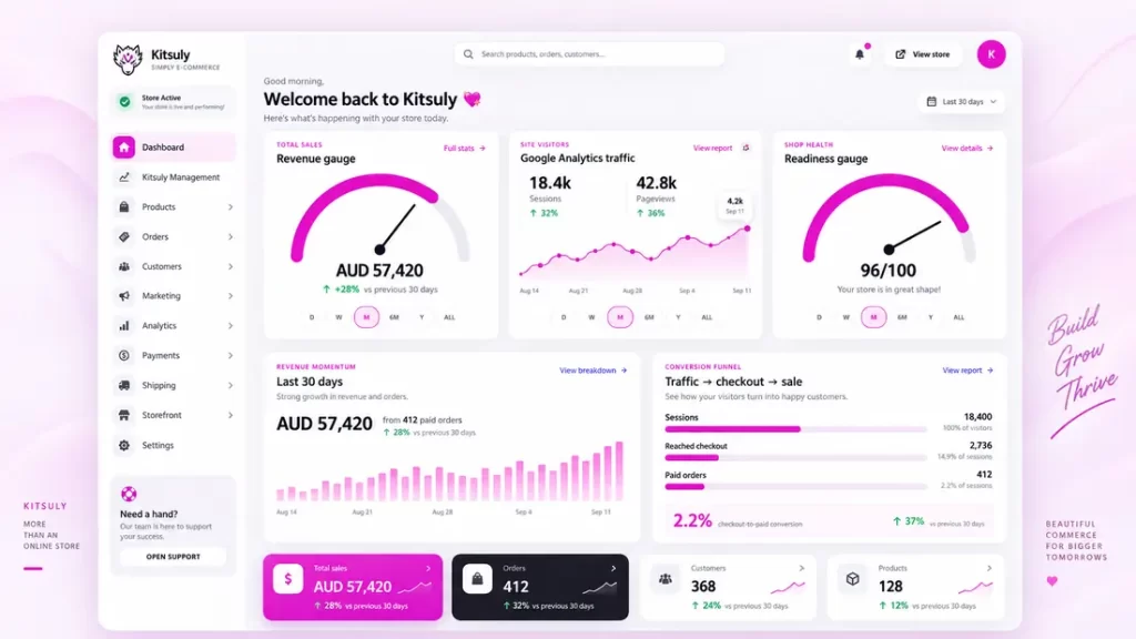 How the Kitsuly Dashboard Brings Your Store Together