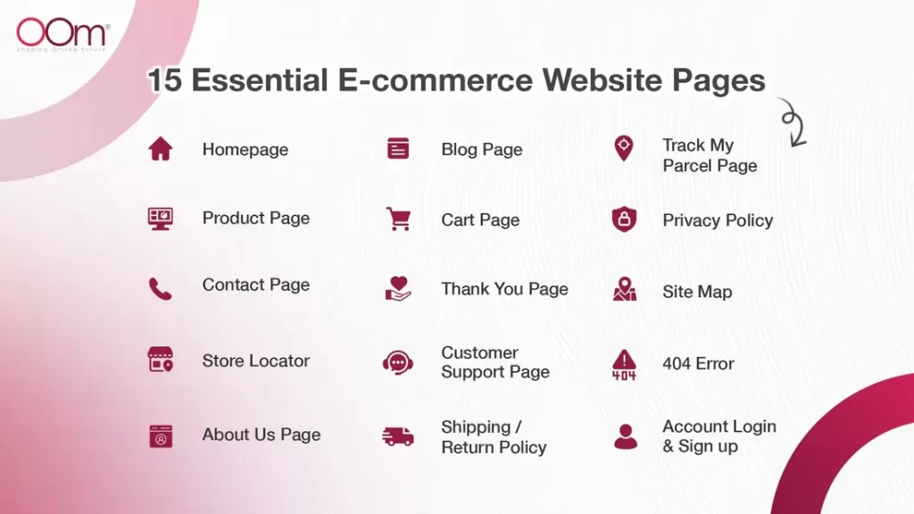 The Essential Pages Every Kitsuly Store Should Have