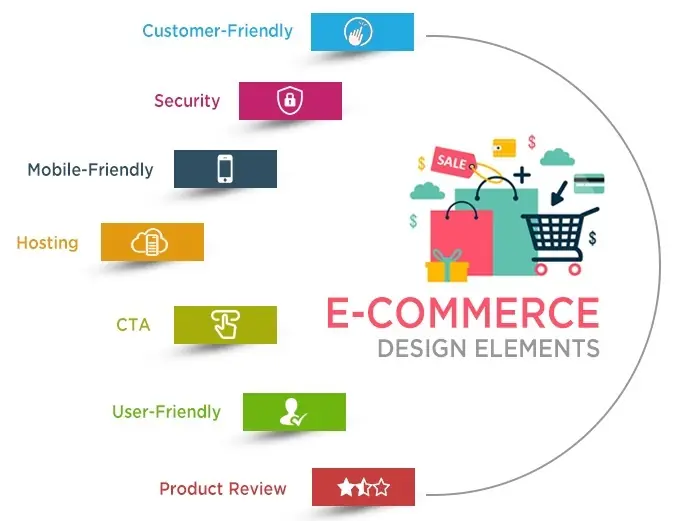Supporting image for Customer Accounts, Wishlists and Order Tracking